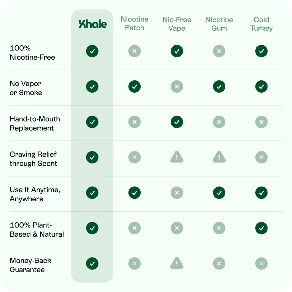 Xhale Maple Inhaler Nicotine-Free Vape Alternative | Quit Vaping Xhale Maple Inhaler Nicotine-Free Vape Alternative | Quit Vaping